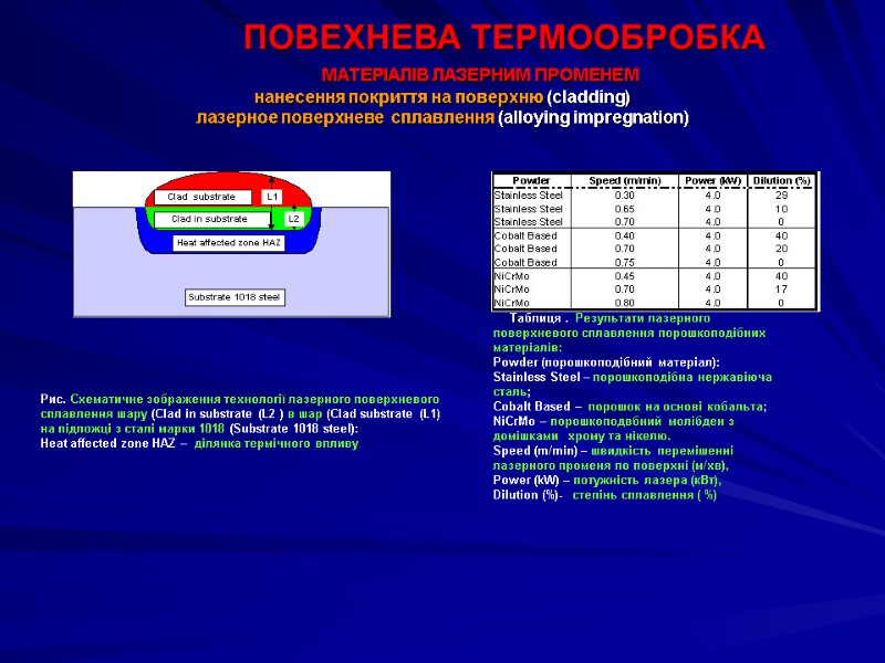 ПОВЕХНЕВА ТЕРМООБРОБКА            